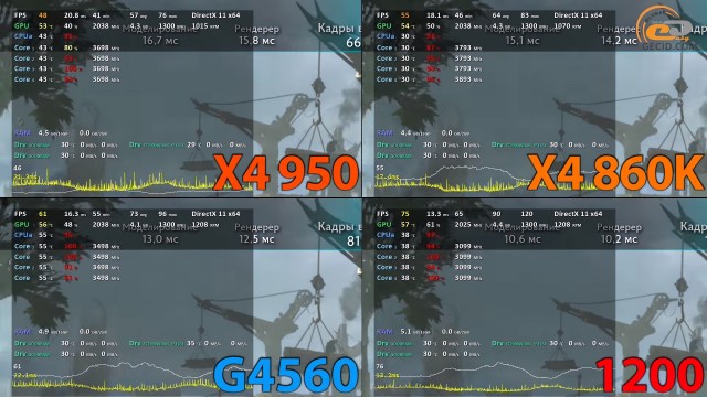 AMD Athlon X4 950