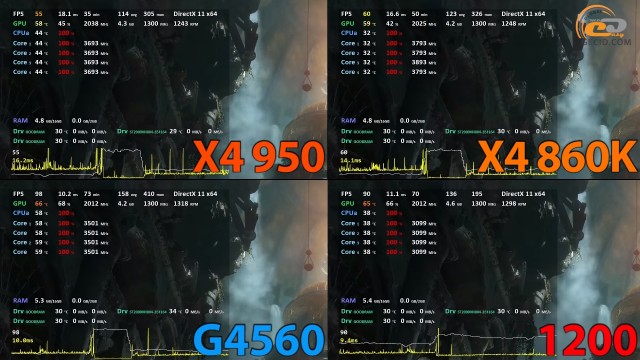 AMD Athlon X4 950
