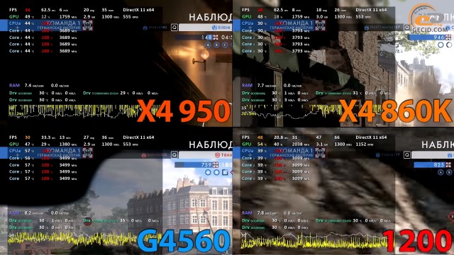 AMD Athlon X4 950