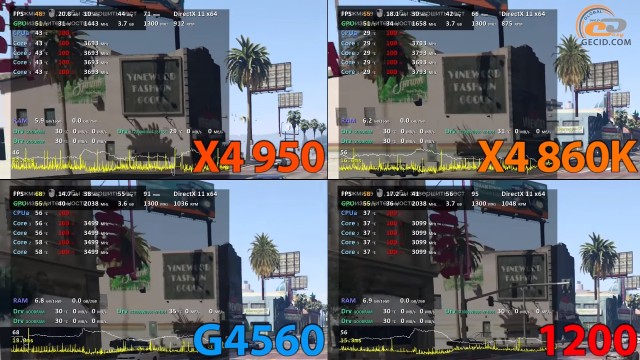 AMD Athlon X4 950