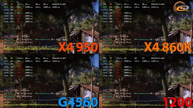 AMD Athlon X4 950