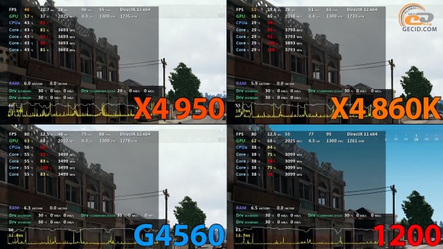 AMD Athlon X4 950