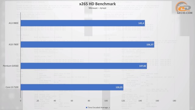 AMD A12-9800