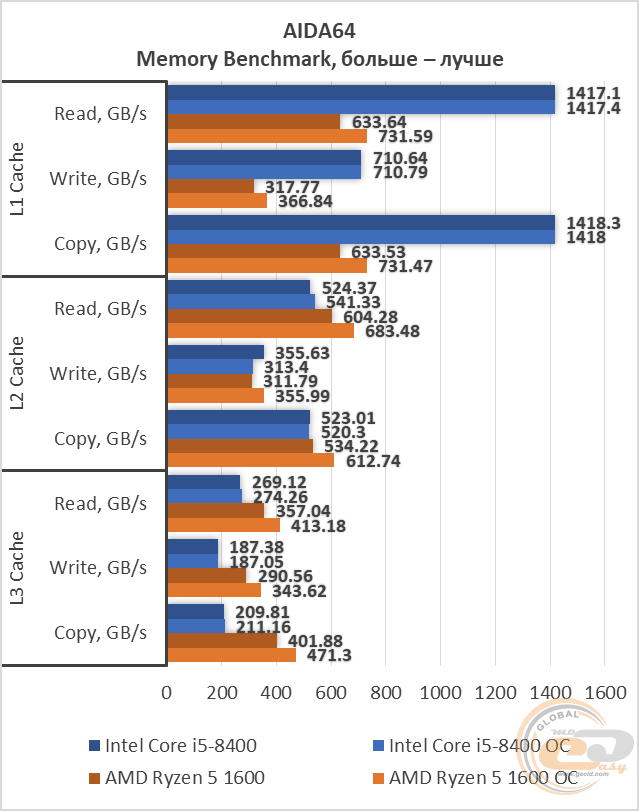 Core i5 8400 характеристики