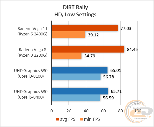 AMD Ryzen 5 2400G