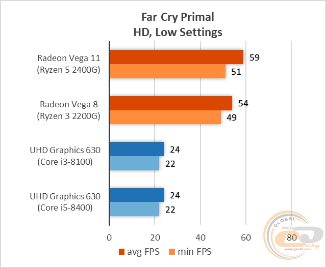 AMD Ryzen 5 2400G