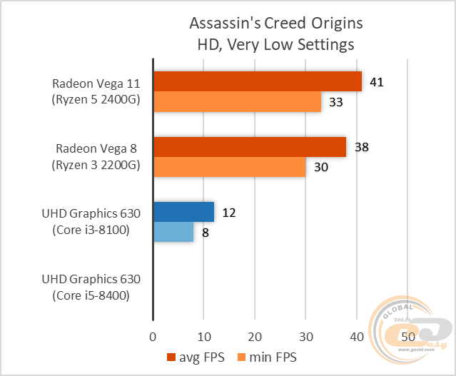 AMD Ryzen 5 2400G