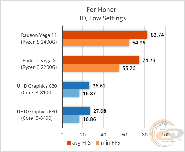 AMD Ryzen 5 2400G