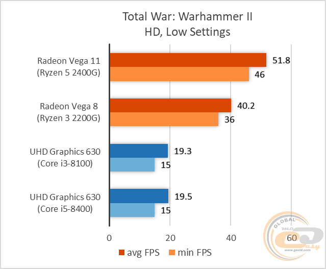 AMD Ryzen 5 2400G