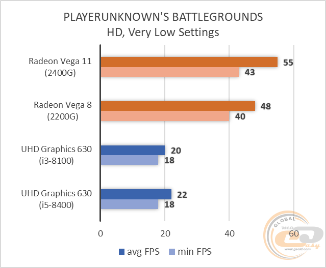 AMD Ryzen 5 2400G