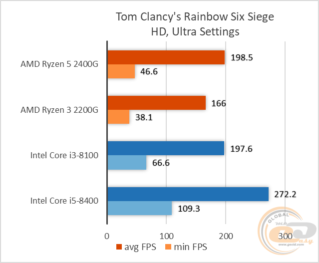 AMD Ryzen 5 2400G