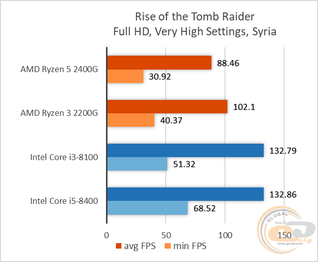 AMD Ryzen 5 2400G