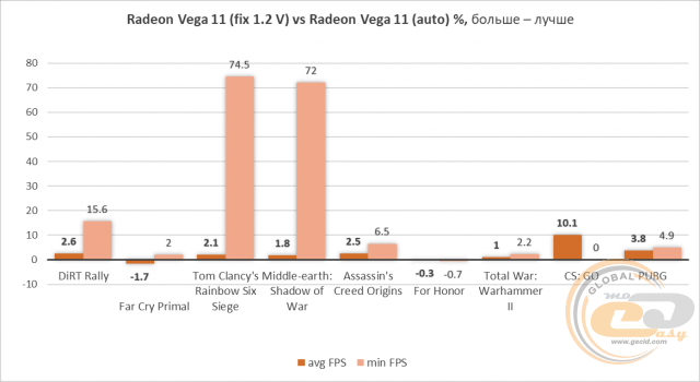 AMD Ryzen 5 2400G