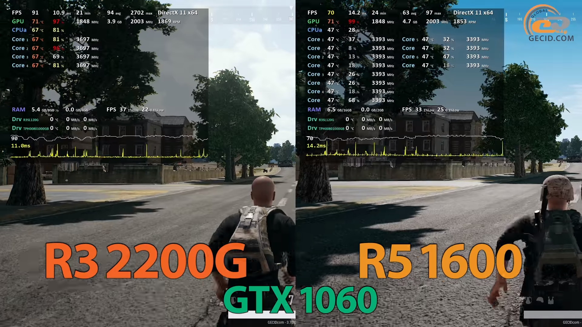 AMD 3 2200g + GTX 4060.