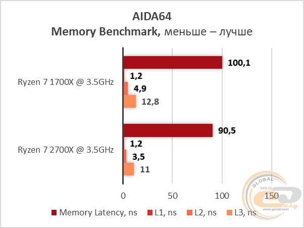 AMD Ryzen 7 2700X