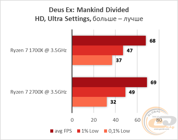 AMD Ryzen 7 2700X