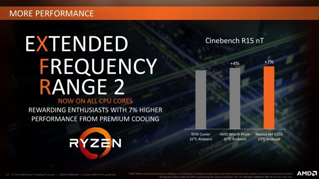 AMD Ryzen 7 2700X