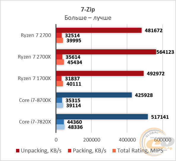 Ryzen 7 2700 архитектура