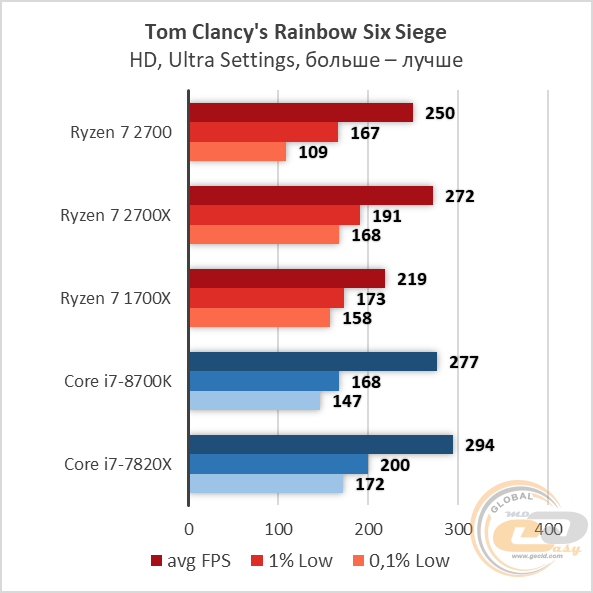 AMD Ryzen 7 2700