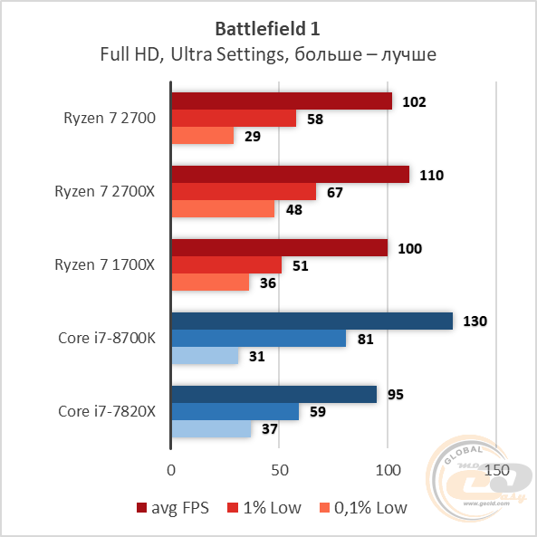 AMD Ryzen 7 2700