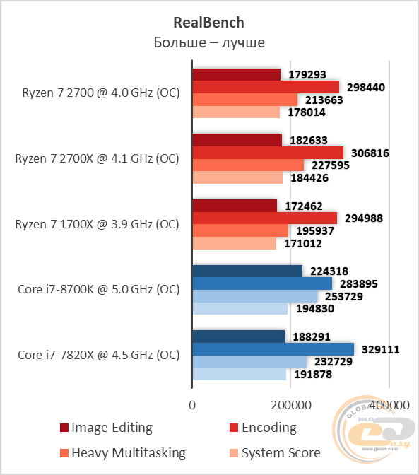 Ryzen 7 2700 разгон на b450 gigabyte