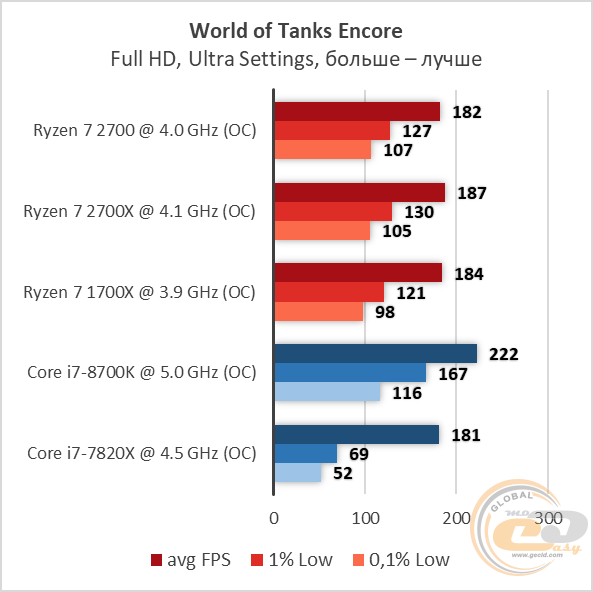 AMD Ryzen 7 2700