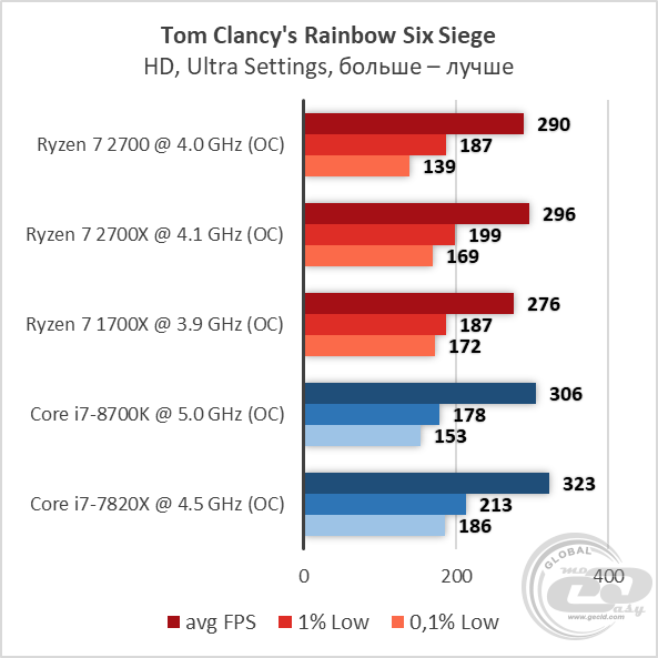 Как разогнать процессор amd ryzen 7 2700