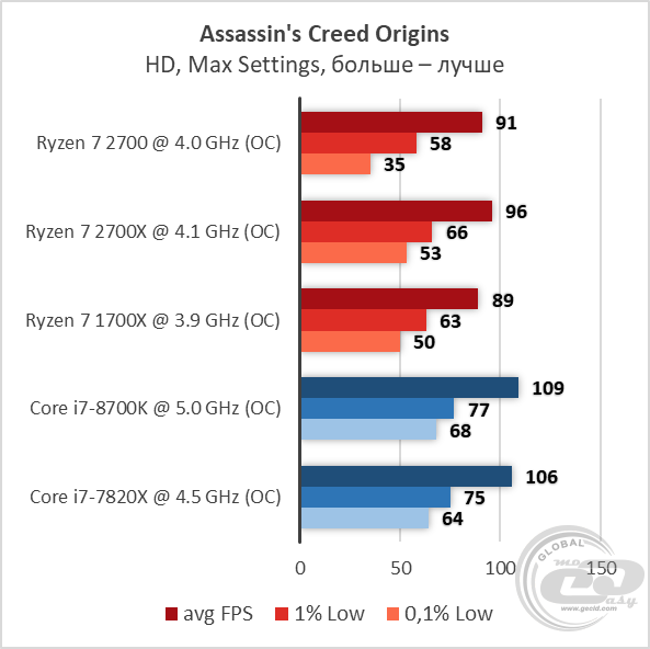 Ryzen 7 2700 разгон на b450 gigabyte