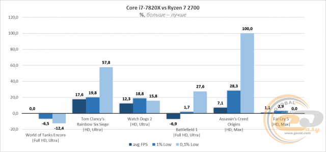 AMD Ryzen 7 2700