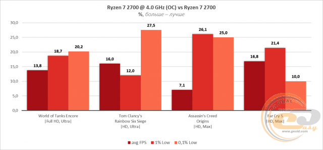 AMD Ryzen 7 2700