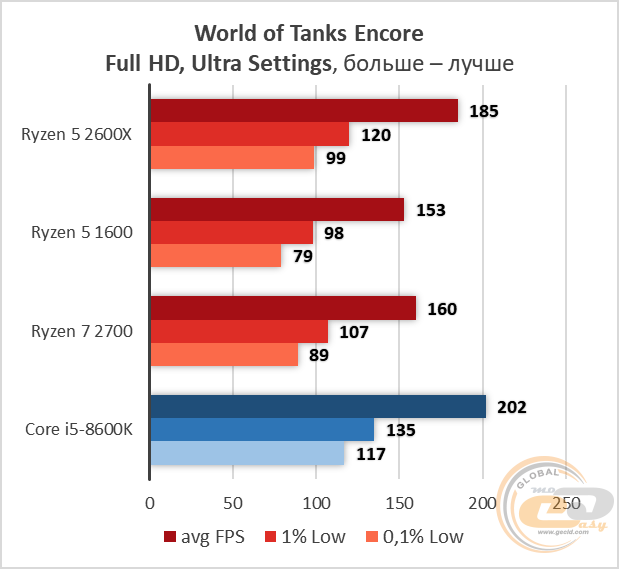 Какая нормальная температура для процессора amd ryzen 5 2600