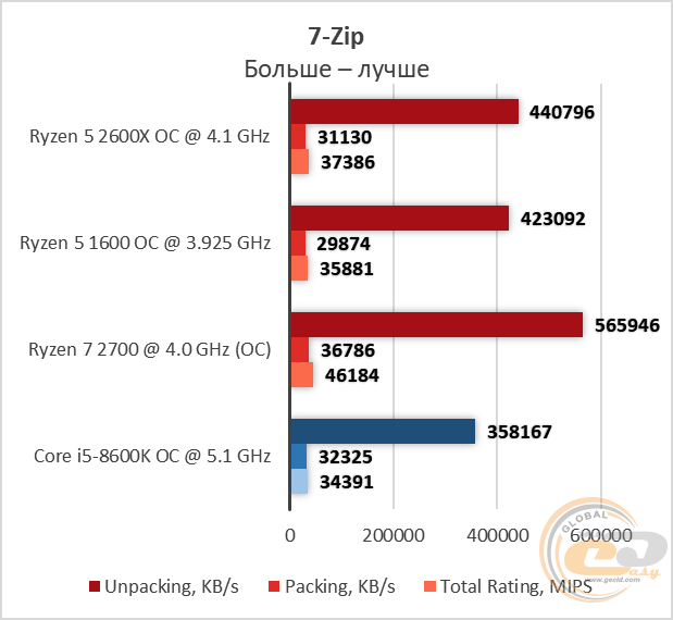 AMD Ryzen 5 2600X