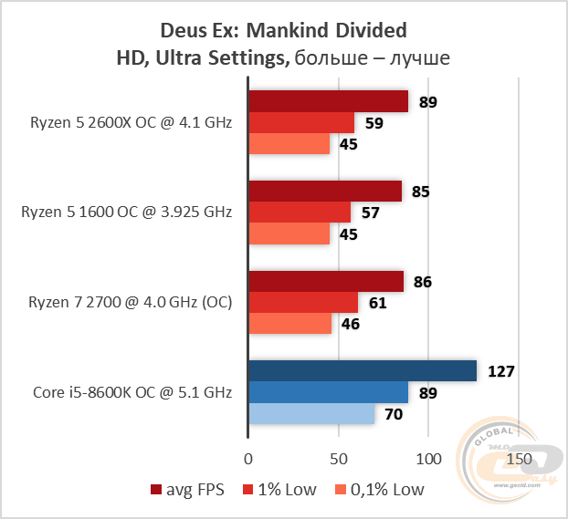 AMD Ryzen 5 2600X
