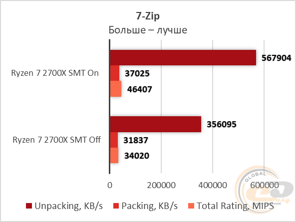 AMD Ryzen 7 2700X