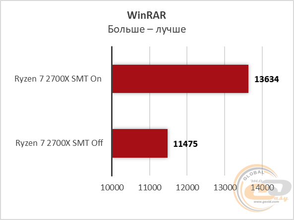 AMD Ryzen 7 2700X