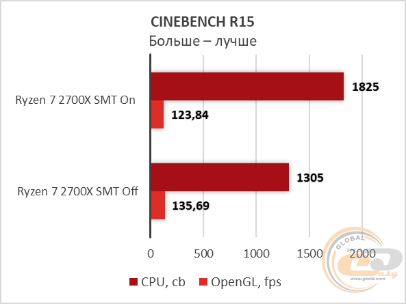 AMD Ryzen 7 2700X