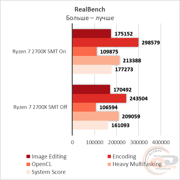 AMD Ryzen 7 2700X