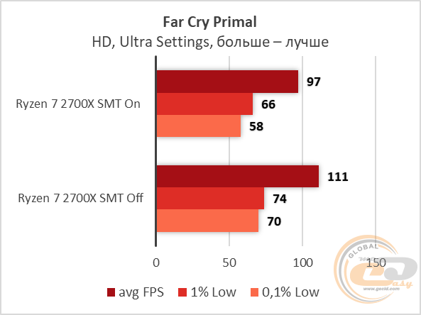 AMD Ryzen 7 2700X