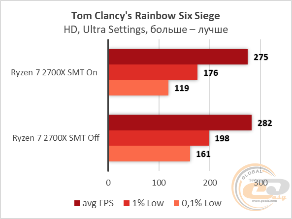 AMD Ryzen 7 2700X
