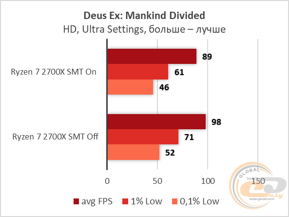 AMD Ryzen 7 2700X