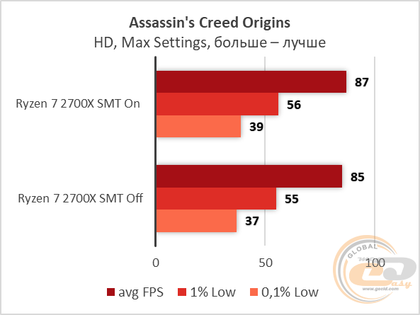 AMD Ryzen 7 2700X