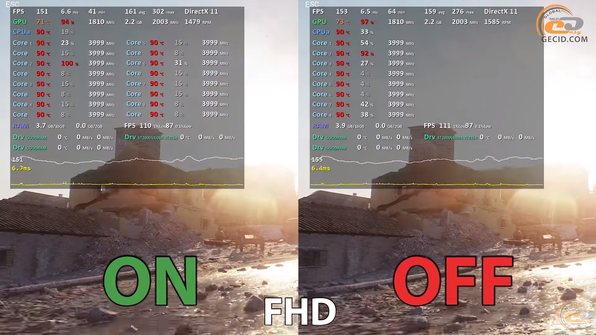 Simultaneous Multithreading (SMT) в топовом AMD Ryzen 7 2700X