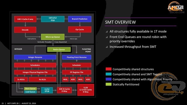 AMD Ryzen 7 2700X