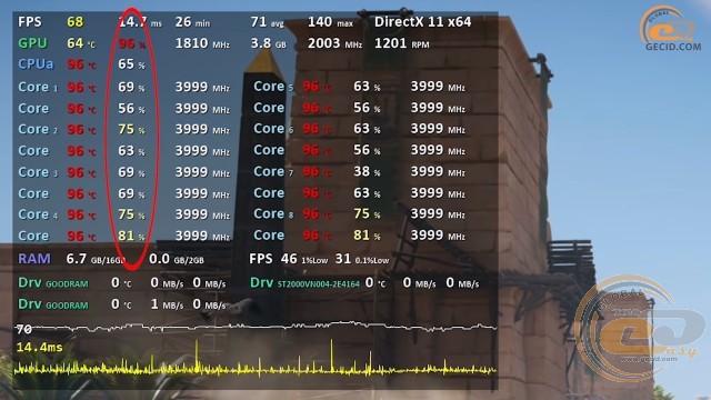 AMD Ryzen 7 2700X