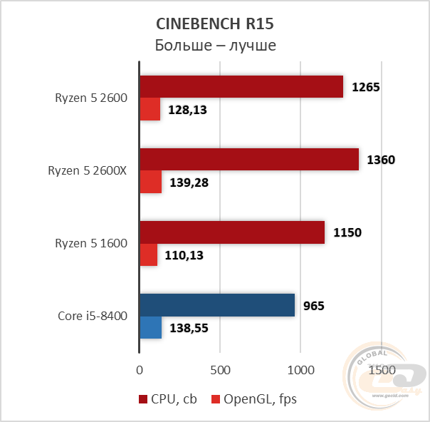 AMD Ryzen 5 2600