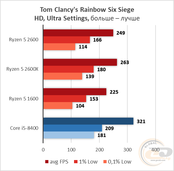 AMD Ryzen 5 2600