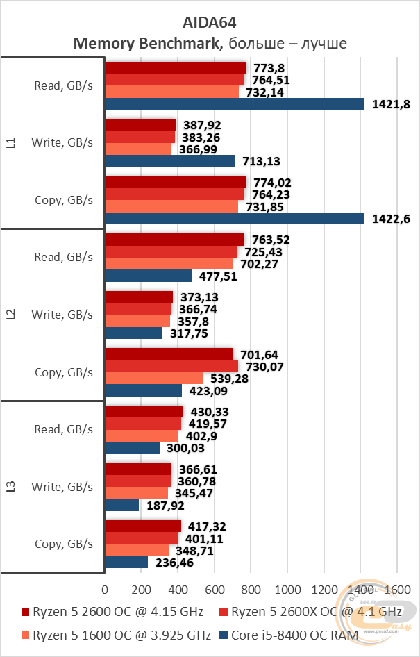 Какая нормальная температура для процессора amd ryzen 5 2600