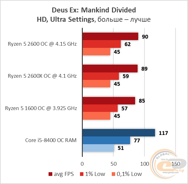 AMD Ryzen 5 2600