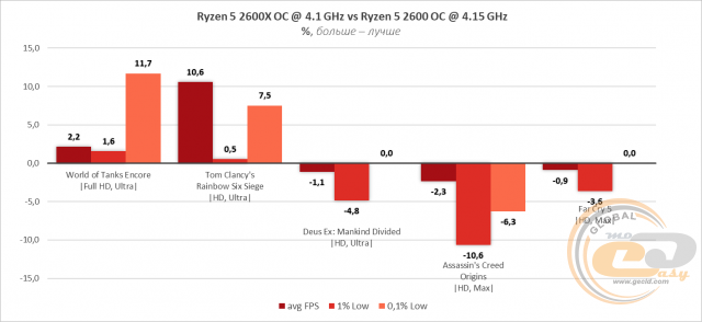 AMD Ryzen 5 2600