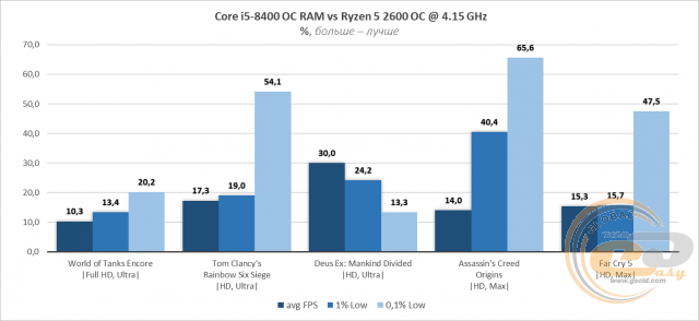 AMD Ryzen 5 2600